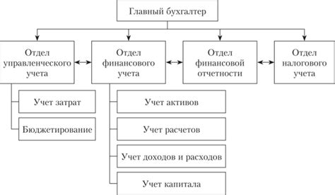 Систематизация обязанностей и ответственности