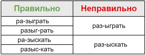 Систематизация правил переноса по типам слов