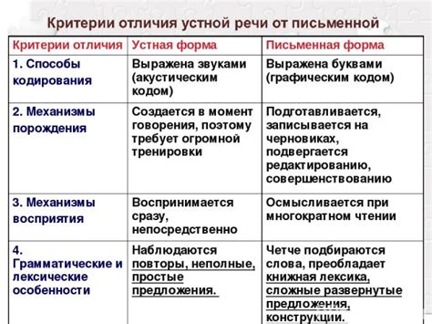 Систематические тренировки в письменной и устной речи