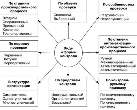 Систематический контроль и оценка качества МТБ