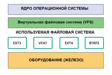 Систематический список типов файловых систем в Linux