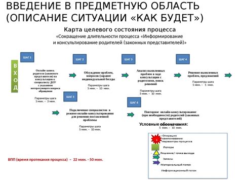 Систематическое сокращение длительности кормления