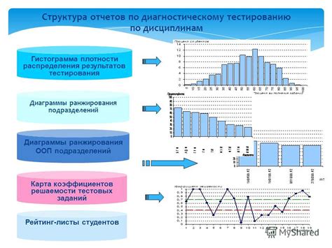 Систематическое тестирование