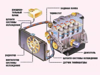 Система Боше: особенности работы в автомобиле