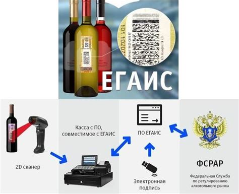 Система ЕГАИС - единый государственный алкогольный и информационный сервер