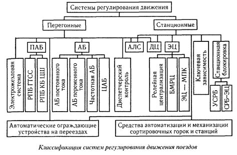 Система автоматического регулирования движения