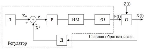 Система автоматического регулирования температуры