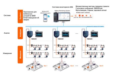 Система автоматической защиты от перегрева