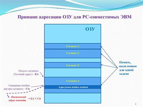 Система адресации и доступ к памяти