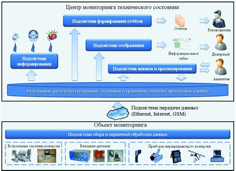 Система безопасности и надежности