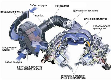 Система впуска воздуха и причины проблем с двигателем