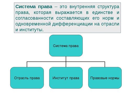 Система законодательства