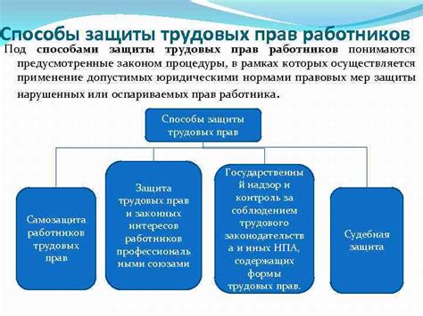 Система защиты прав работников и клиентов