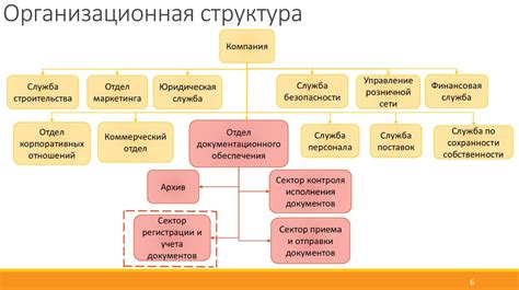 Система классификации документов