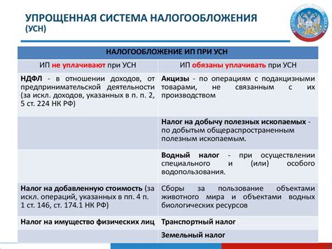 Система контроля и налогообложения