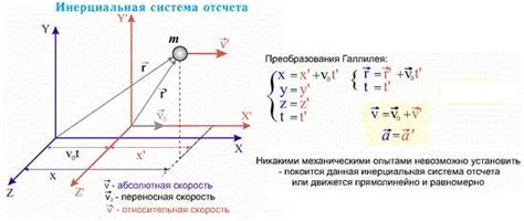 Система координат: определение и применение