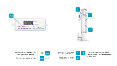 Система ламп низкого давления