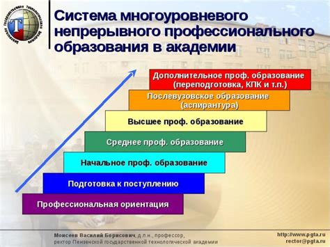 Система непрерывного обучения