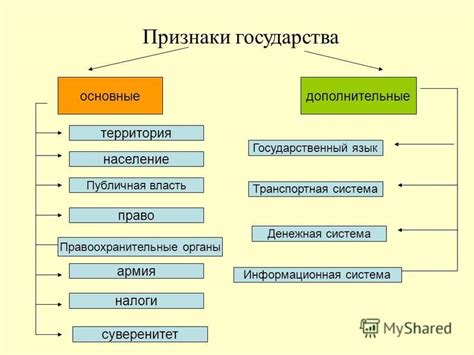 Система обозначений государства