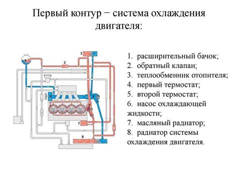 Система охлаждения и контроль температуры