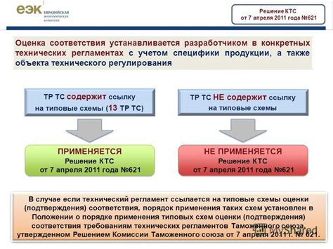 Система оценки соответствия ГТС регистрационным требованиям: