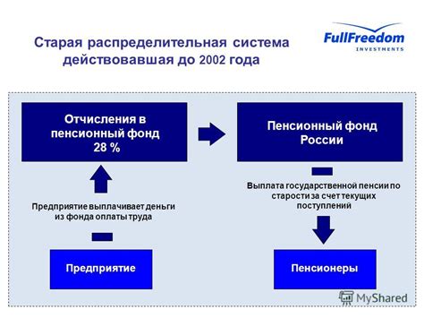 Система пенсионных выплат нуждается в реформе