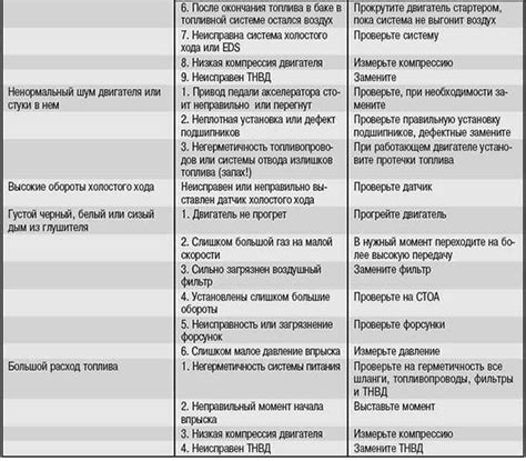 Система питания: возможные неисправности