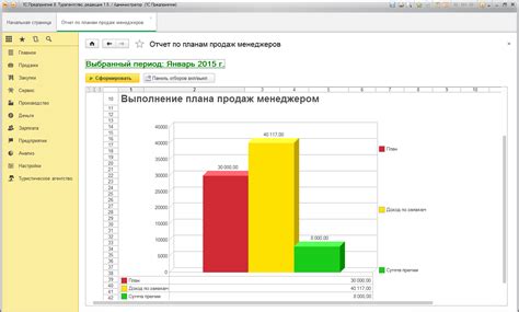 Система премирования и оценки качества работы