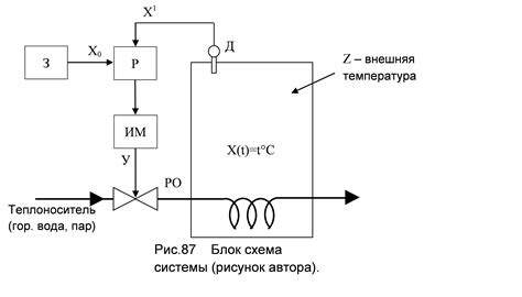 Система регулирования