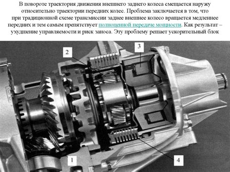 Система регулируемого распределения крутящего момента