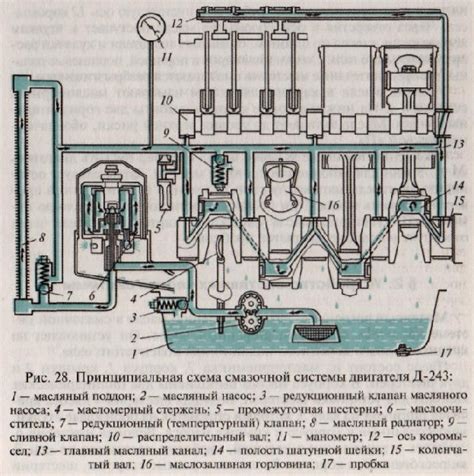 Система смазки и ее влияние на работу клапанов