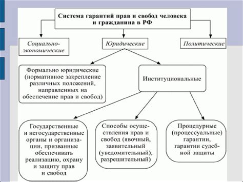 Система соцпакетов и гарантий