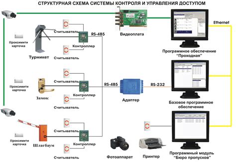 Система управления и контроля