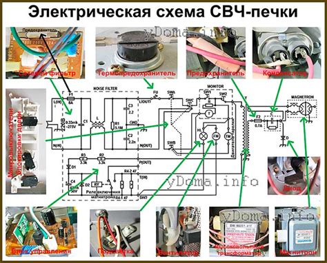 Система управления механизмом часов микроволновки