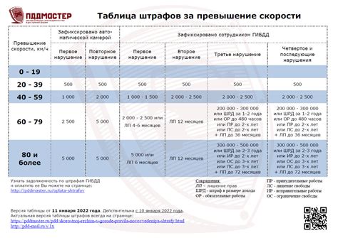 Система штрафов и их размеры в праздничное время