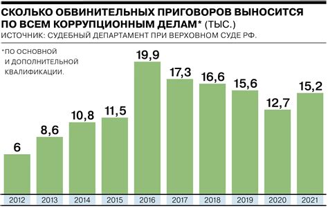 Системная коррупция в России: причины и последствия