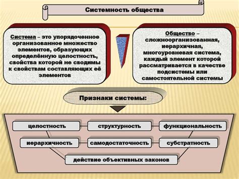 Системность общества