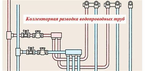 Системные сбои в работе водоснабжения: