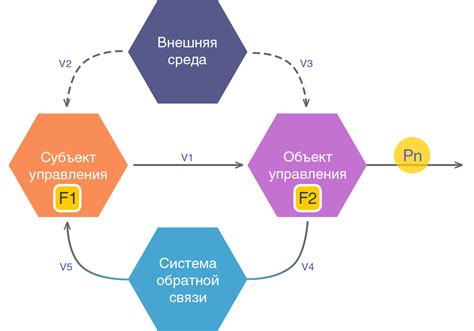 Системный подход: