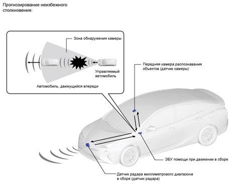 Системы ассистента торможения на современных автомобилях