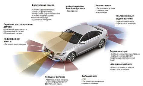 Системы безопасности автомобиля