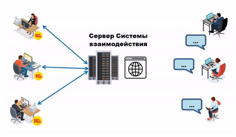 Системы взаимодействия