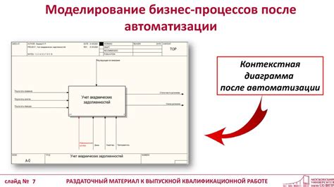 Системы проверки задолженностей