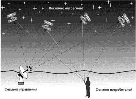 Системы спутниковой навигации и размер поля