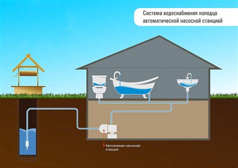 Системы электричества и водоснабжения