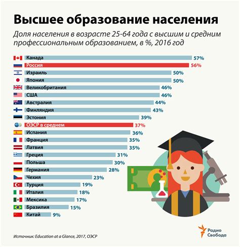 Ситуация с высшим образованием на русском языке