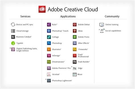 Скачивание установочного файла Adobe Creative Cloud