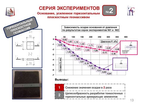 Складывание горизонтальных элементов