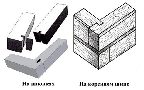 Складывание краев и скрепление их между собой