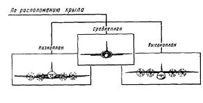 Складывание крыла и фюзеляжа